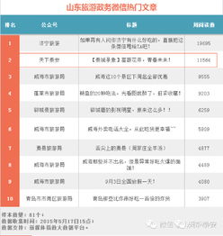 泰安旅游營銷全面邁入互聯網微營銷新紀元