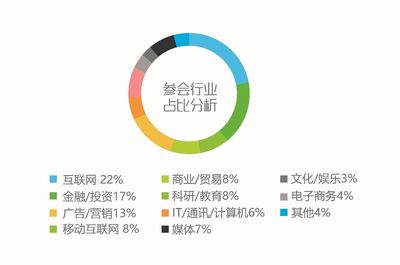 2018艾瑞（北京）年度高峰會議資源推薦 北京互聯網銷售行業的機遇與展望